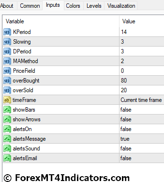 Colored Stochastic MT4 Indicator Settings