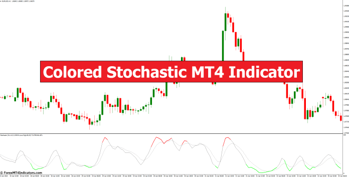 Colored Stochastic MT4 Indicator