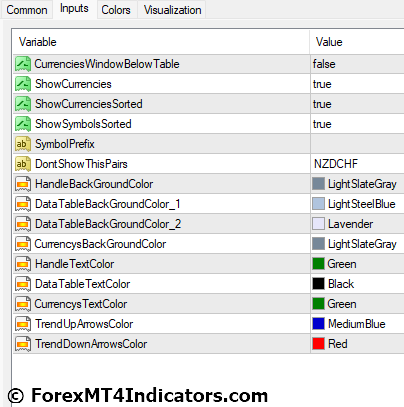 Currency Meter MT4 Indicator Settings