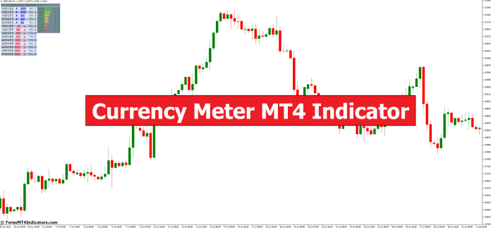 Currency Meter MT4 Indicator