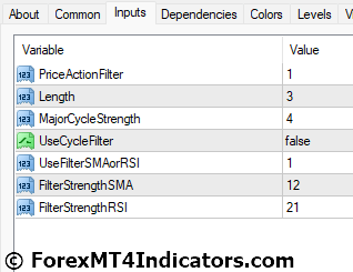 Cycle Identifier MT4 Indicator Settings
