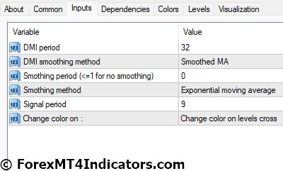 DMI MT4 Indicator Settings