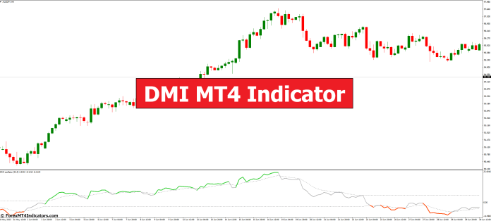 DMI MT4 Indicator