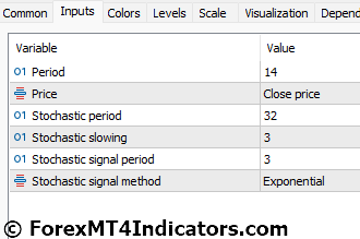 DTOSC MT5 Indicator 5 DTOSC MT5 Indicator Settings