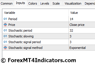 DTOSC MT5 Indicator Settings