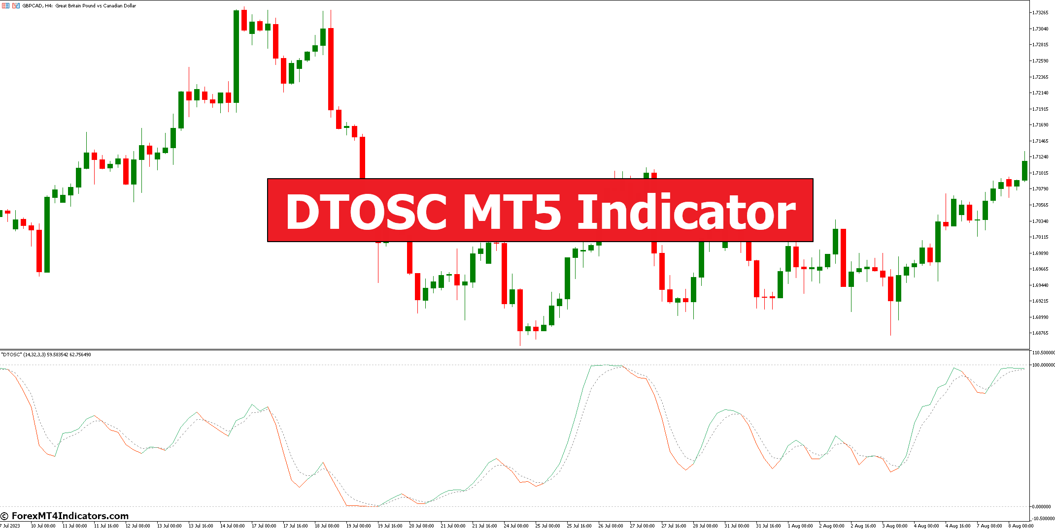 DTOSC MT5 Indicator - ForexMT4Indicators.com