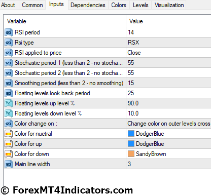 Double Stochastic RSI MT4 Indicator Settings