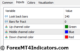 FRZ Auto Channel MT5 Indicator Settings