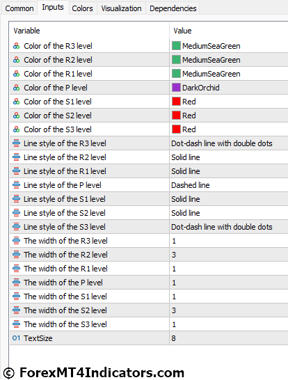 FiboPivot V2 MT5 Indicator Settings