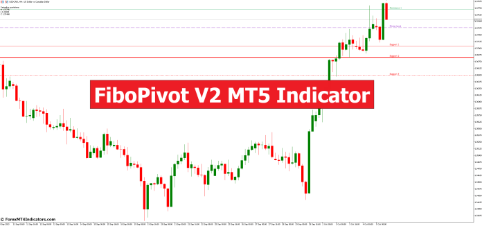 FiboPivot V2 MT5 Indicator FiboPivot V2 MT5 Indicator