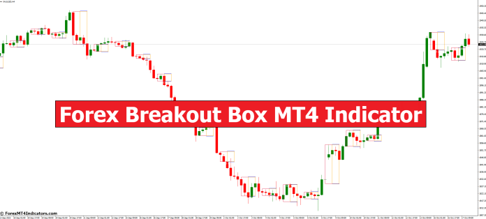Forex Breakout Box MT4 Indicator