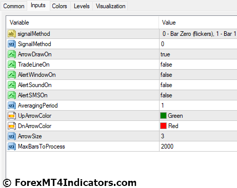 Forex Buy Sell MT4 Indicator Settings
