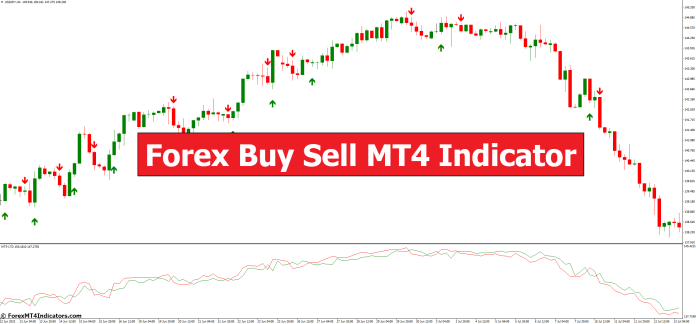 Forex Buy Sell MT4 Indicator