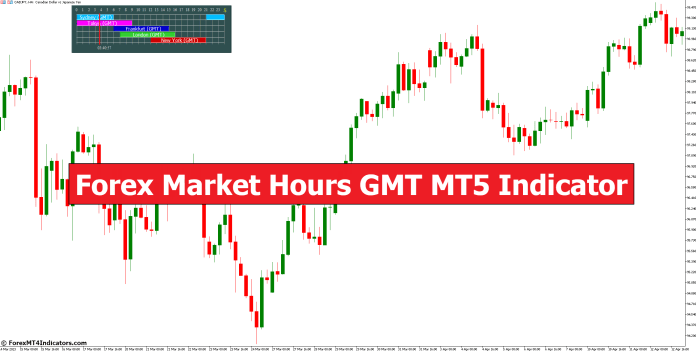 Forex Market Hours GMT MT5 Indicator