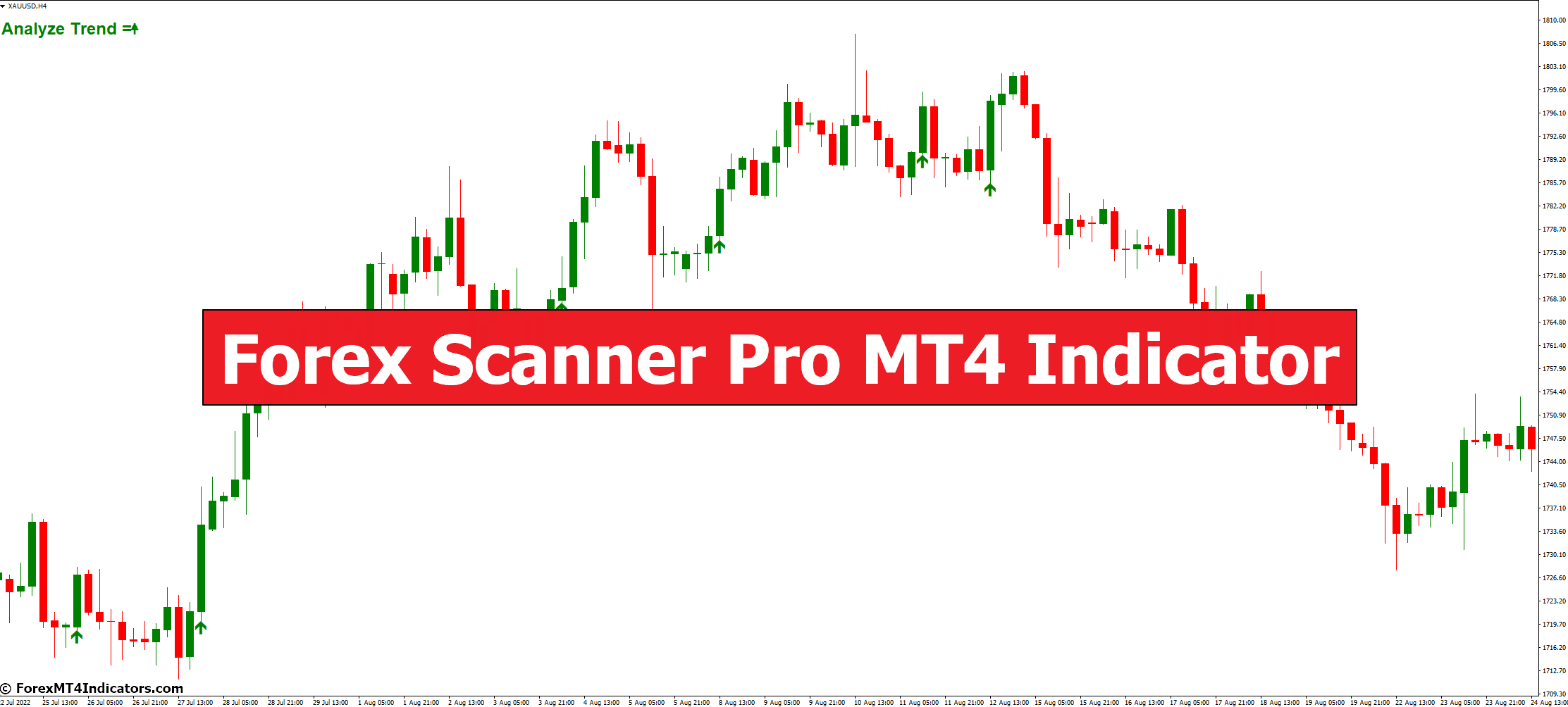Forex Scanner Pro MT4 Indicator