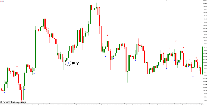 How to Trade with ADX Buy Sell MT5 Indicator - Buy Entry