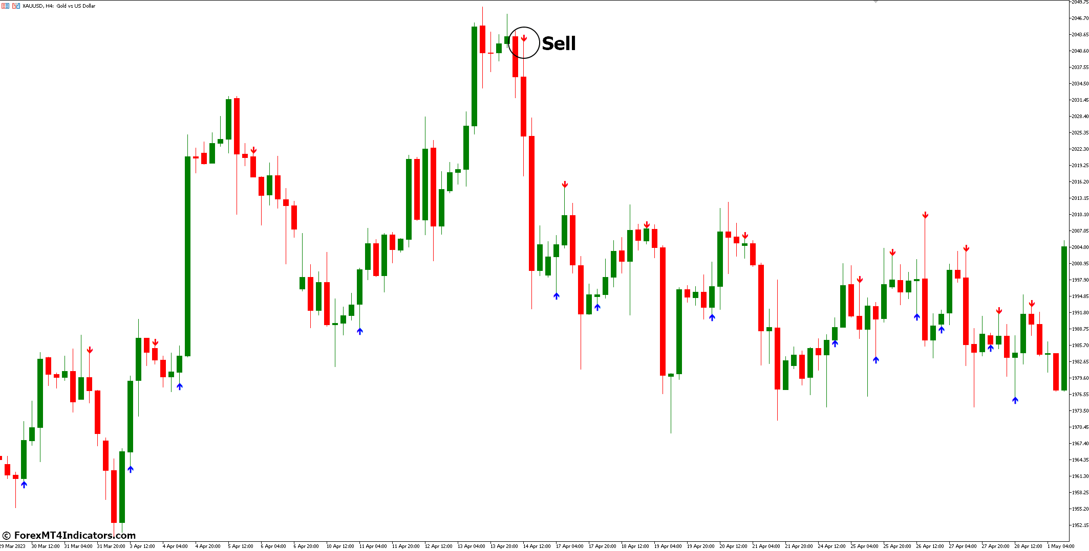 How to Trade with ADX Buy Sell MT5 Indicator - Sell Entry