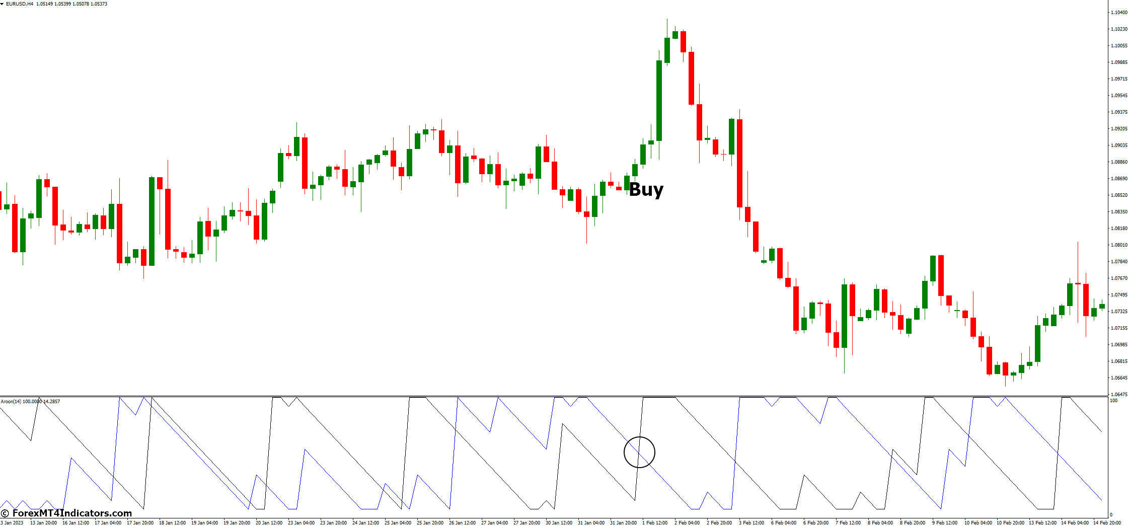 How to Trade with Aroon MT4 Indicator - Buy Entry