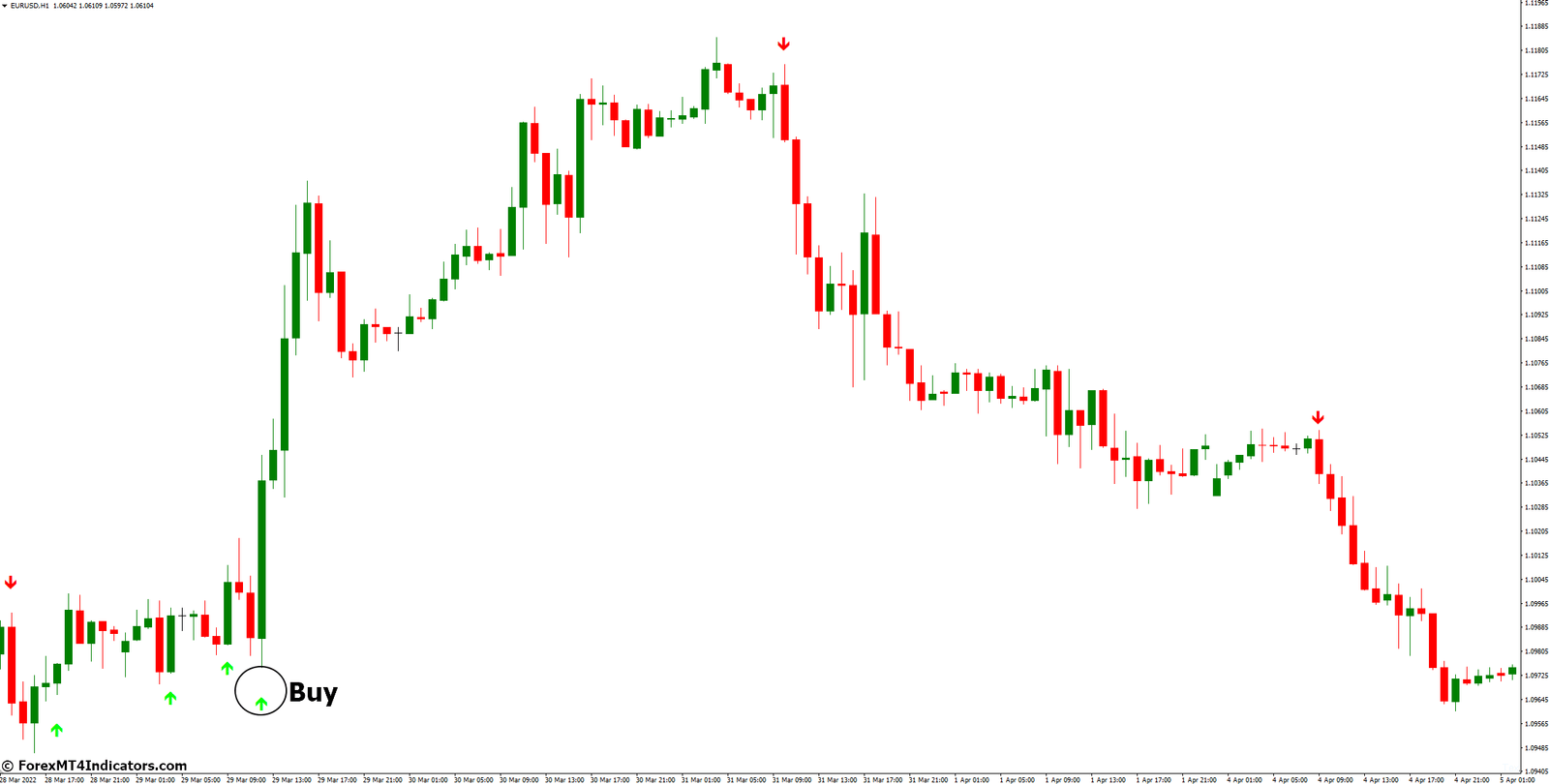Arrow Buy Sell MT4 Indicator 3 How to Trade with Arrow Buy Sell MT4 Indicator - Buy Entry