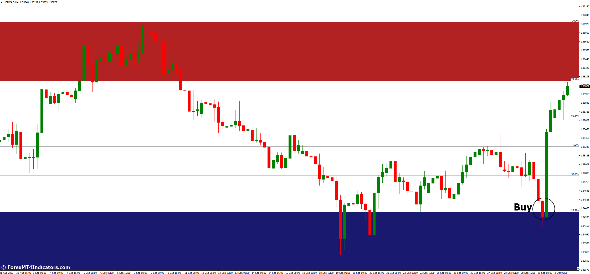 How to Trade with AutoFib TradeZones MT4 Indicator - Buy Entry