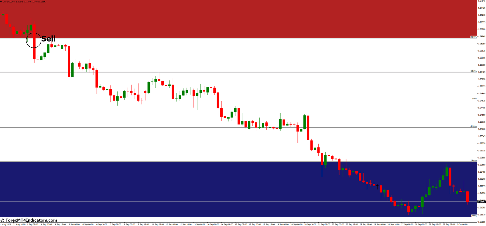 How to Trade with AutoFib TradeZones MT4 Indicator - Sell Entry