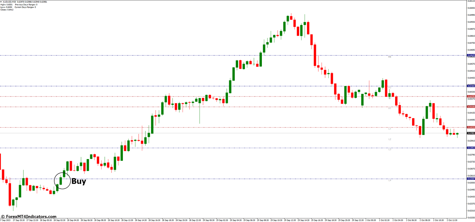 Camarilla Pivots MT4 Indicator 3 How to Trade with Camarilla Pivots MT4 Indicator - Buy Entry