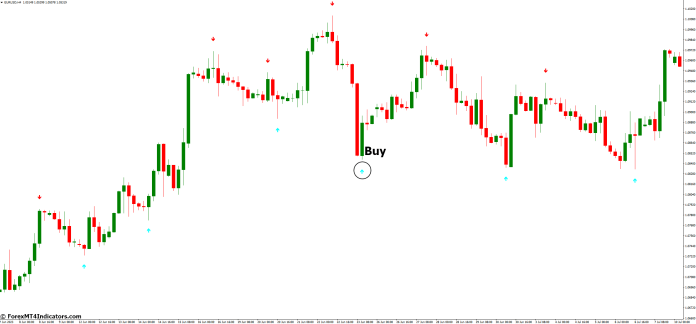 How to Trade with Channel Signal MT4 Indicator - Buy Entry