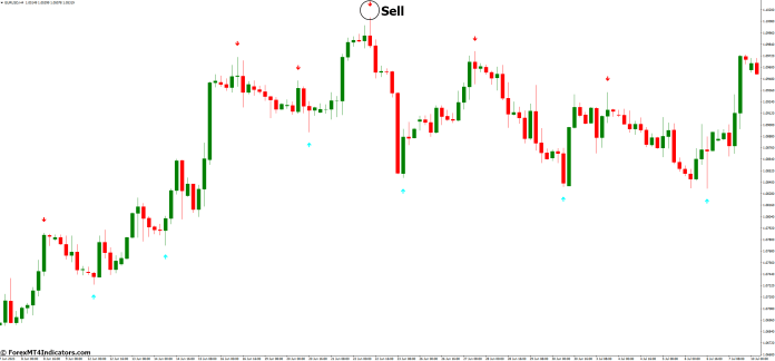 How to Trade with Channel Signal MT4 Indicator - Sell Entry