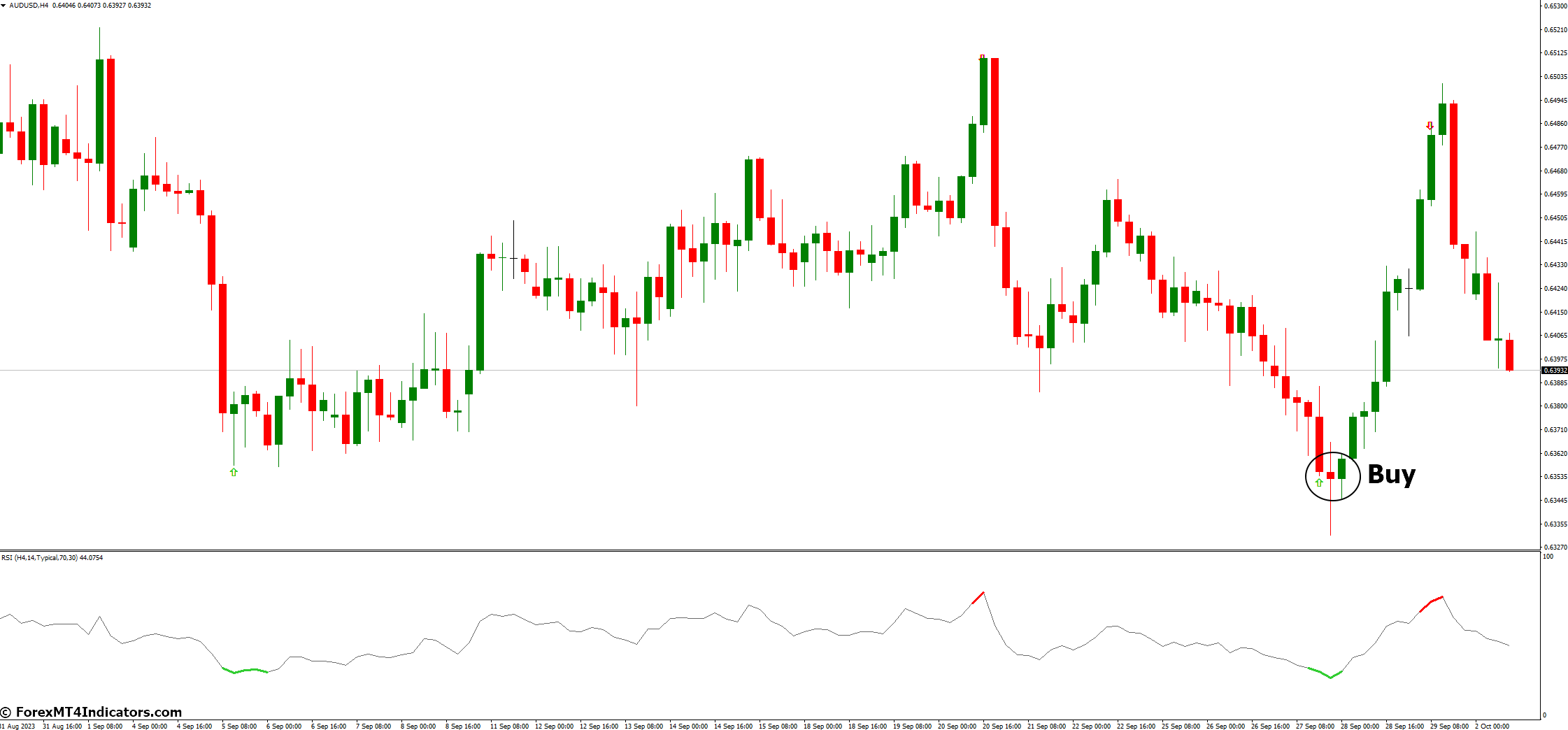 Color RSI With Alert MT4 Indicator