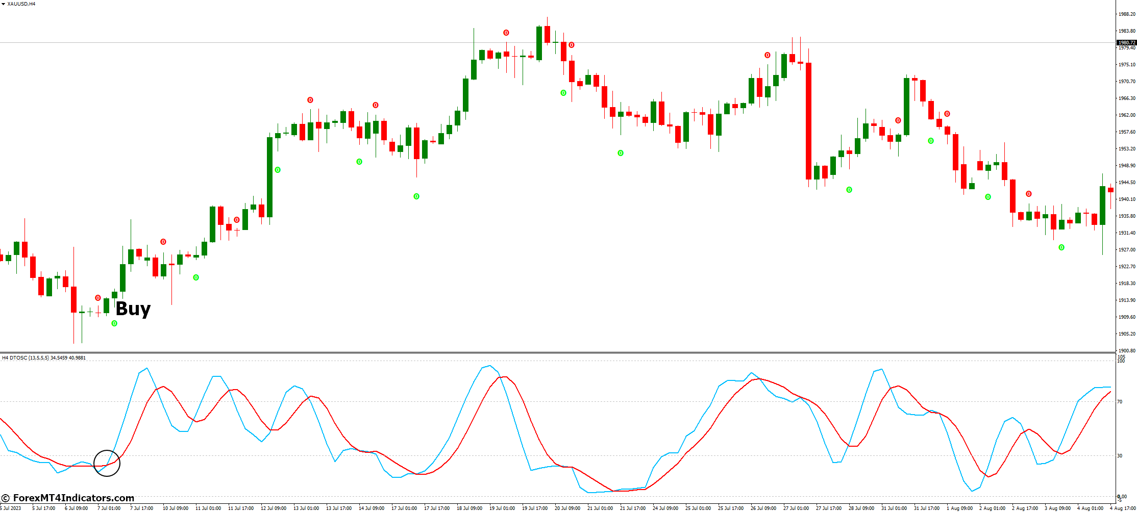 How to Trade with DTOSC MT4 Indicator - Buy Entry