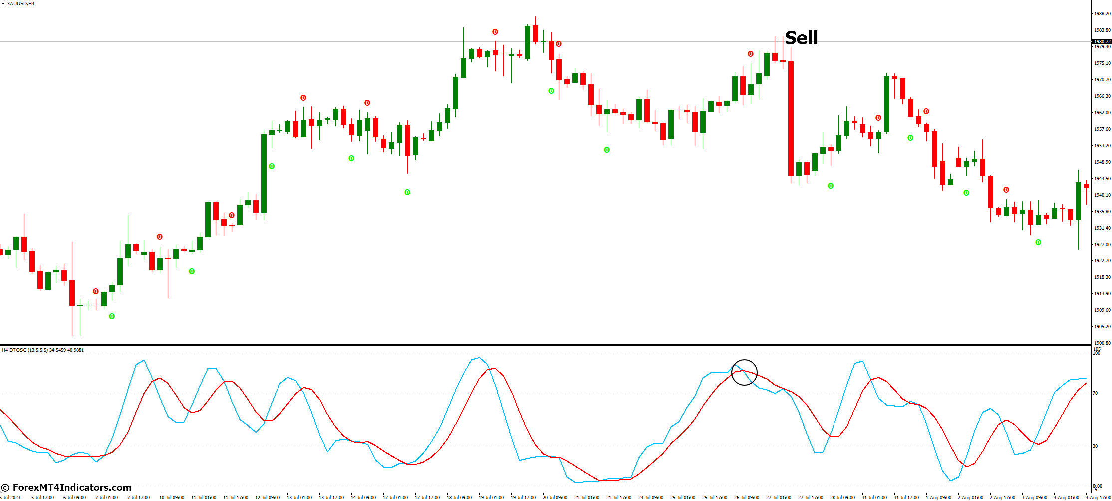 How to Trade with DTOSC MT4 Indicator - Sell Entry