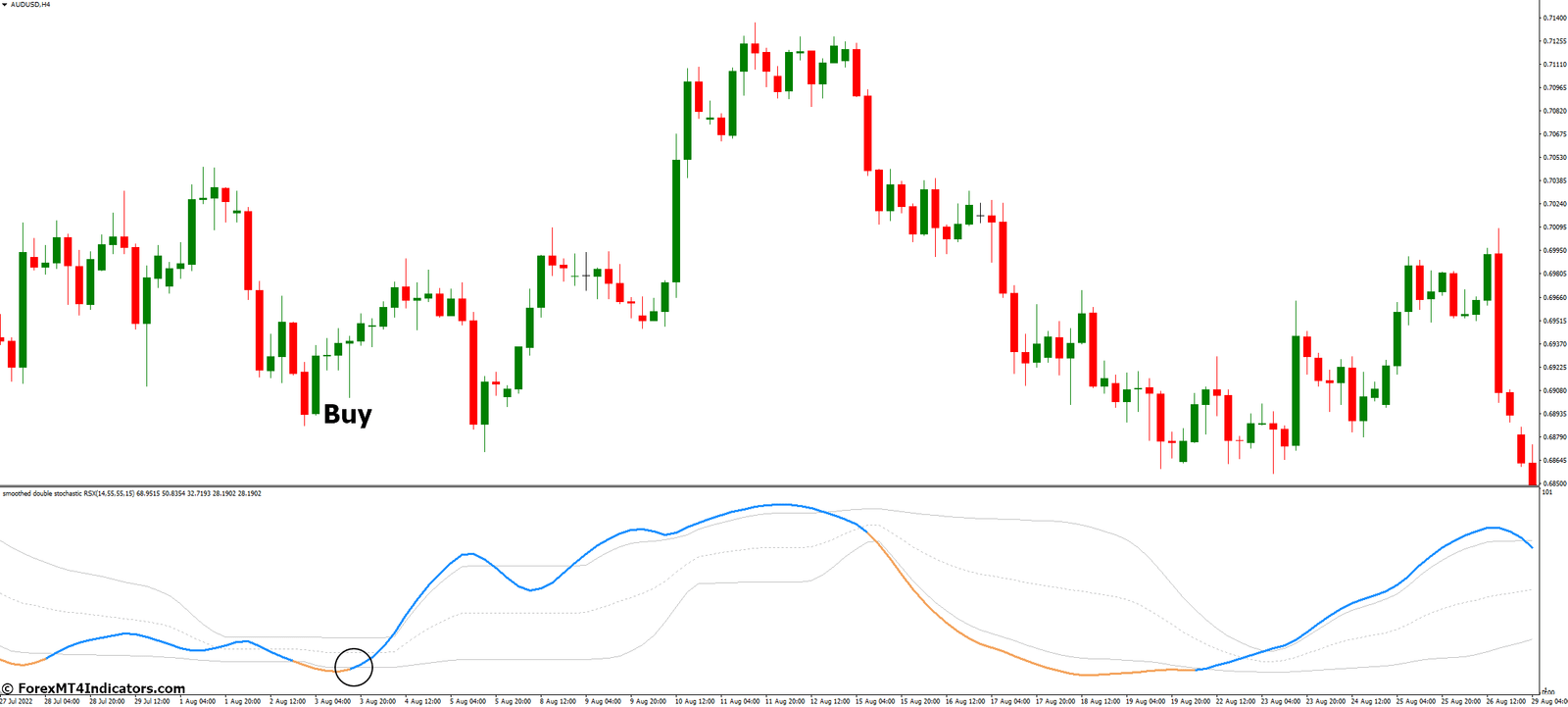 How to Trade with Double Stochastic RSI MT4 Indicator - Buy Entry