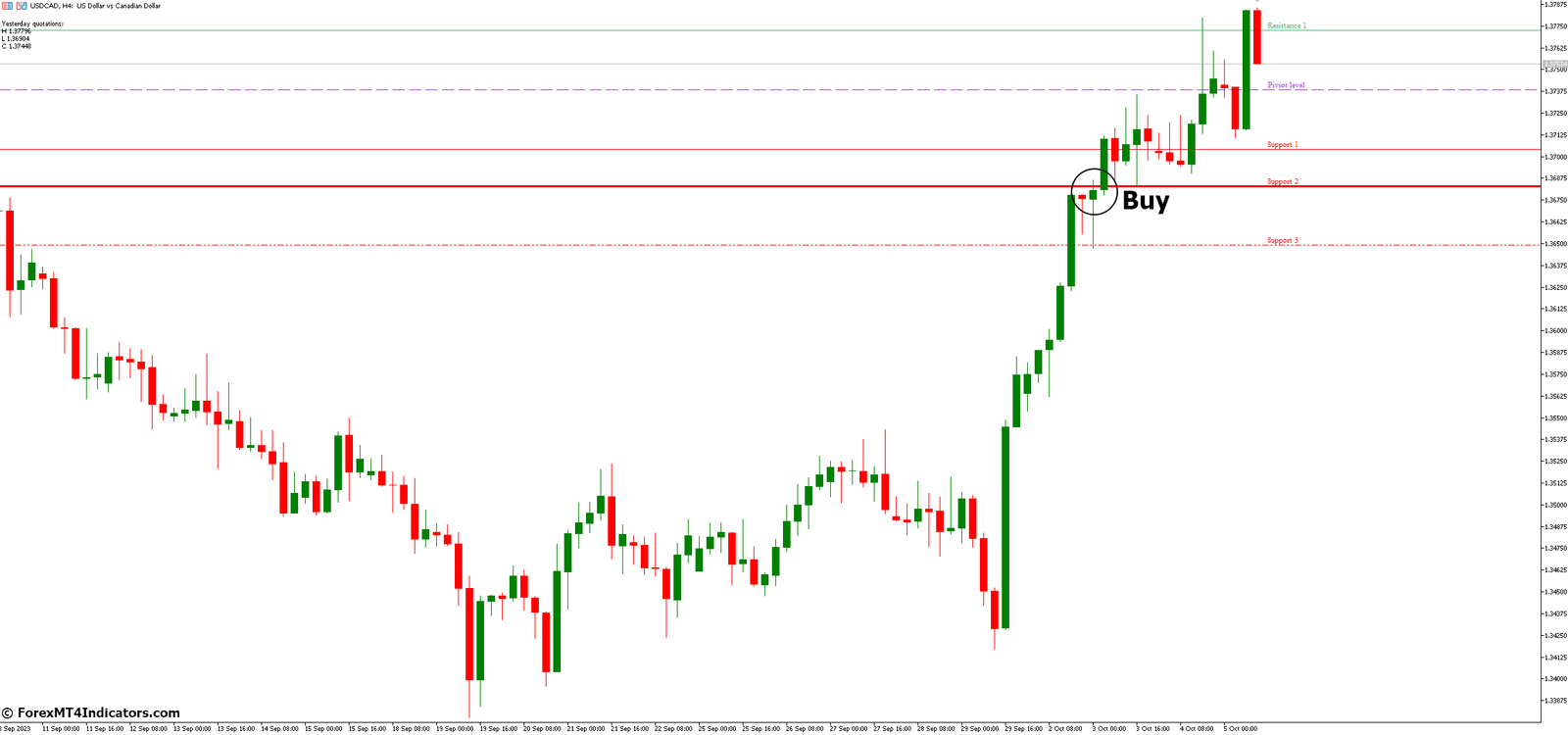 How to Trade with FiboPivot V2 MT5 Indicator - Buy Entry