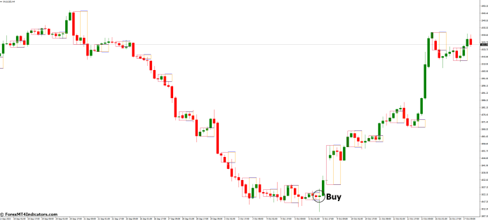 How to Trade with Forex Breakout Box MT4 Indicator - Buy Entry
