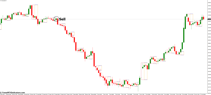 How to Trade with Forex Breakout Box MT4 Indicator - Sell Entry