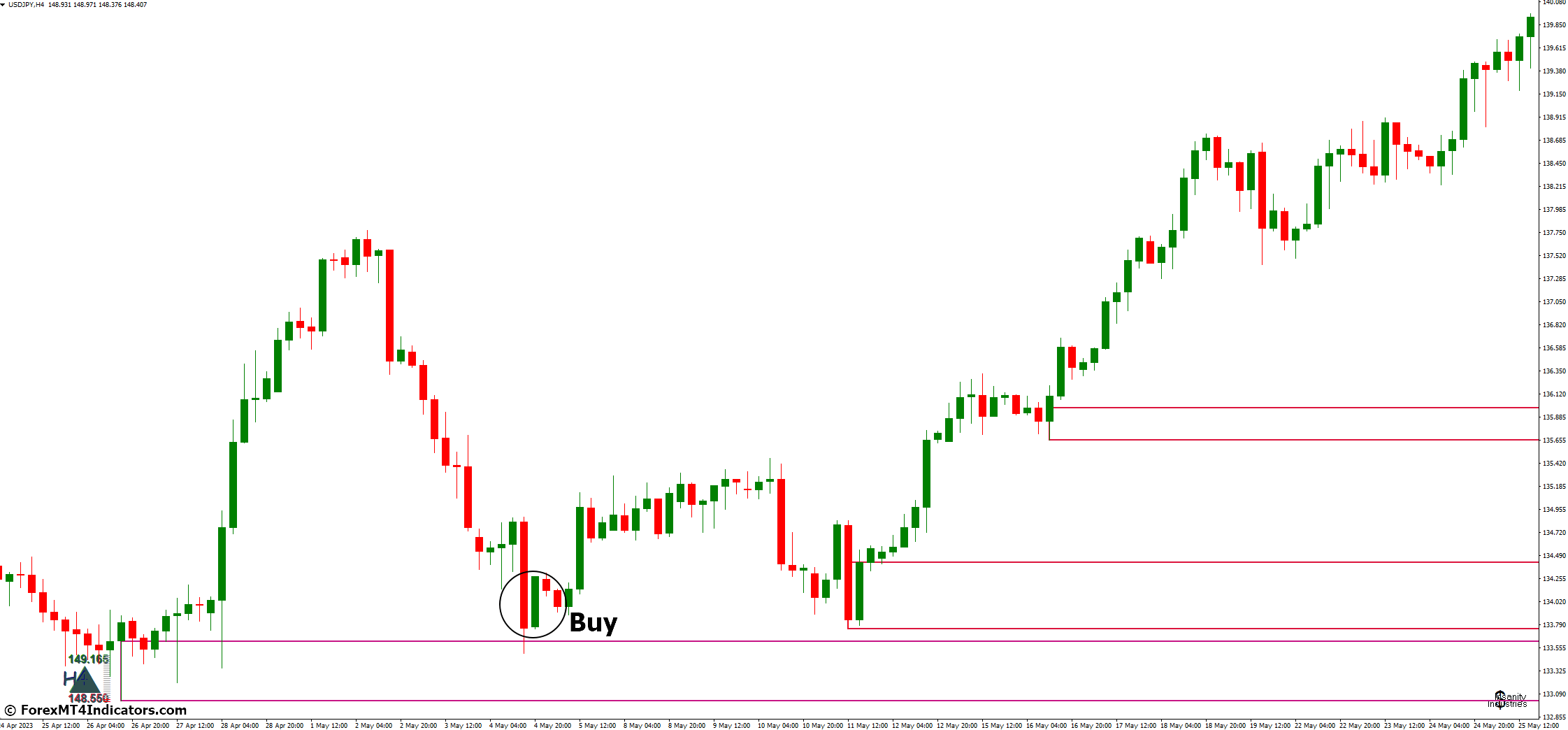 How to Trade with II SupDem MT4 Indicator - Buy Entry