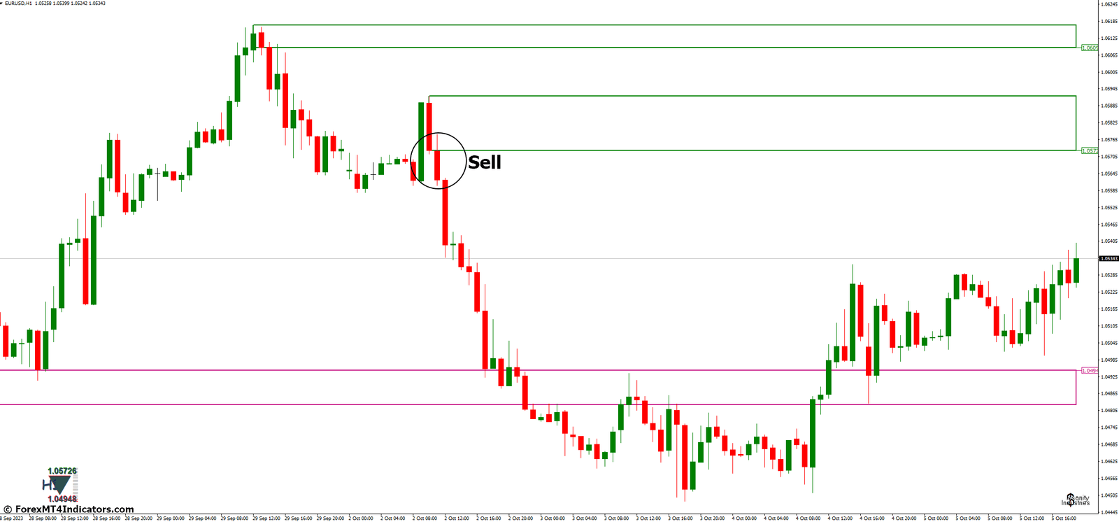 How to Trade with II SupDem MT4 Indicator - Sell Entry