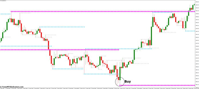How to Trade with Kg Support and Resistance MT4 Indicator - Buy Entry