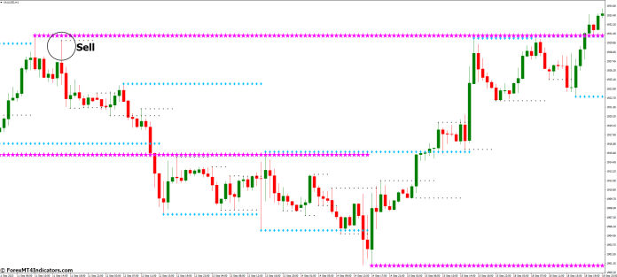 How to Trade with Kg Support and Resistance MT4 Indicator - Sell Entry