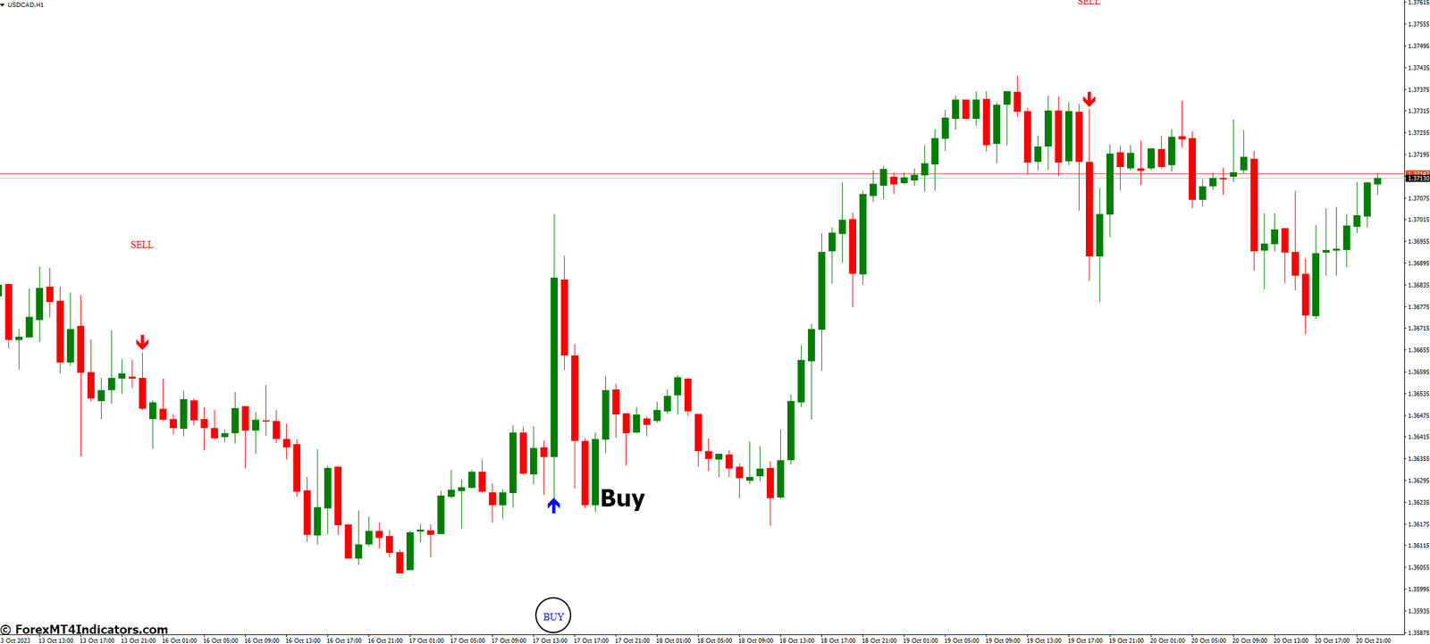 MSP MT4 Indicator 3 How to Trade with MSP MT4 Indicator - Buy Entry