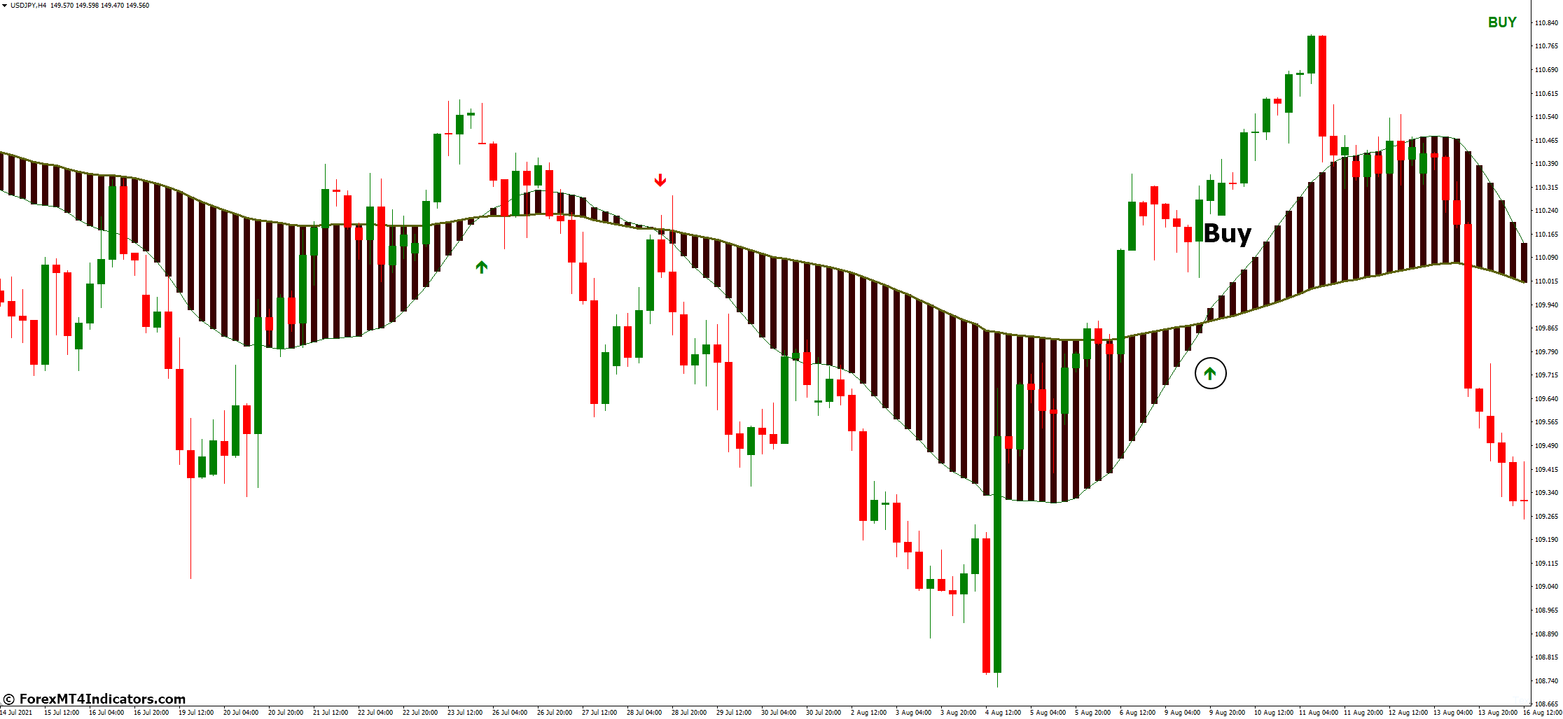How to Trade with Moving Average Ribbon MT4 Indicator - Buy Entry