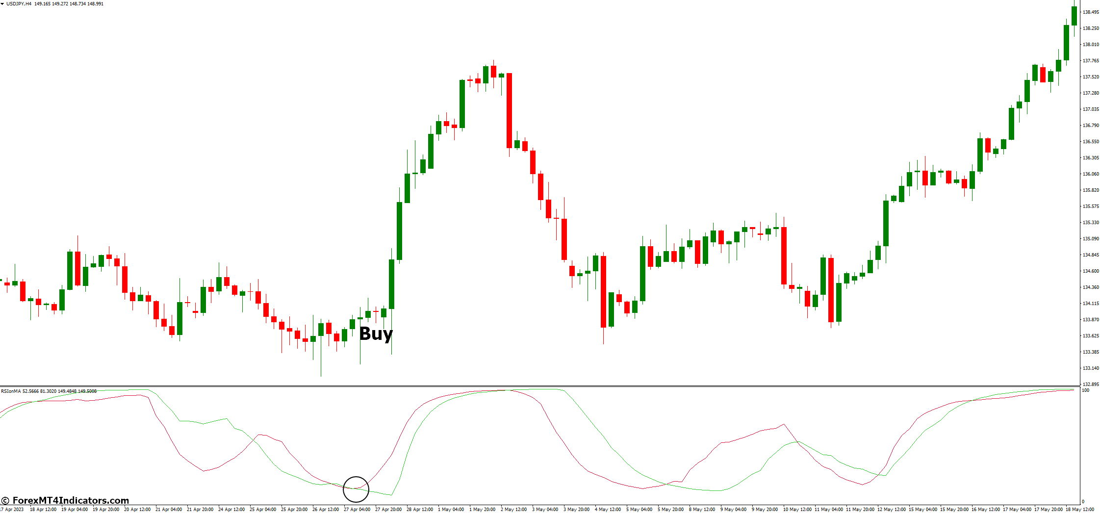 How to Trade with RSI on MA MT4 Indicator - Buy Entry