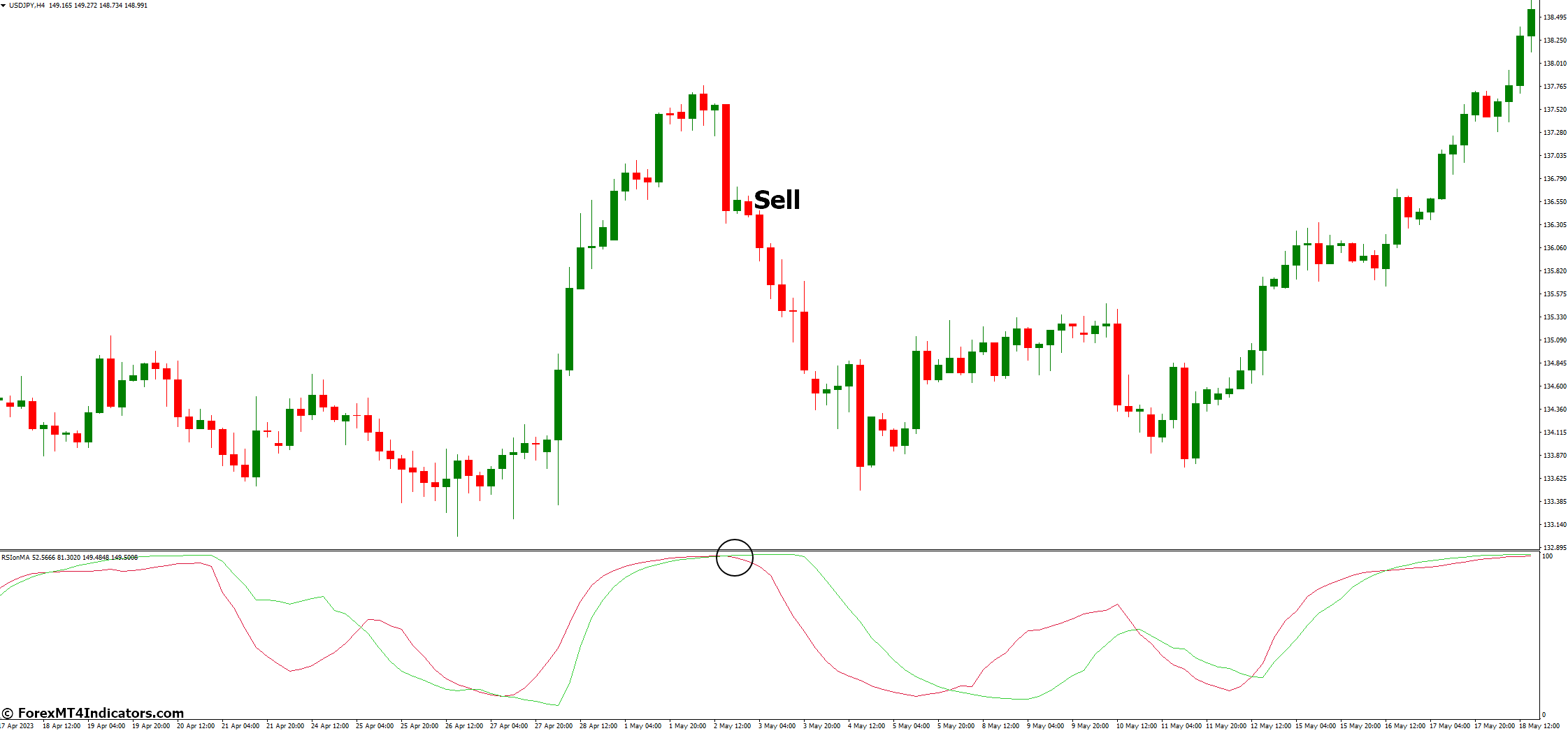 How to Trade with RSI on MA MT4 Indicator - Sell Entry