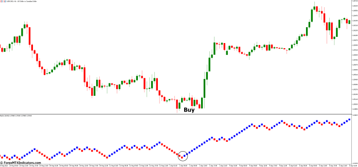 How to Trade with Renko MT5 Indicator - Buy Entry