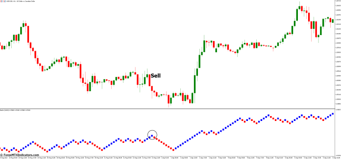 How to Trade with Renko MT5 Indicator - Sell Entry