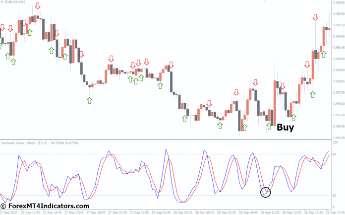 How to Trade with Stochastic Cross Alert MT4 Indicator - Buy Entry