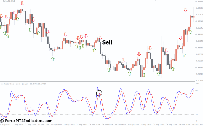 How to Trade with Stochastic Cross Alert MT4 Indicator - Sell Entry