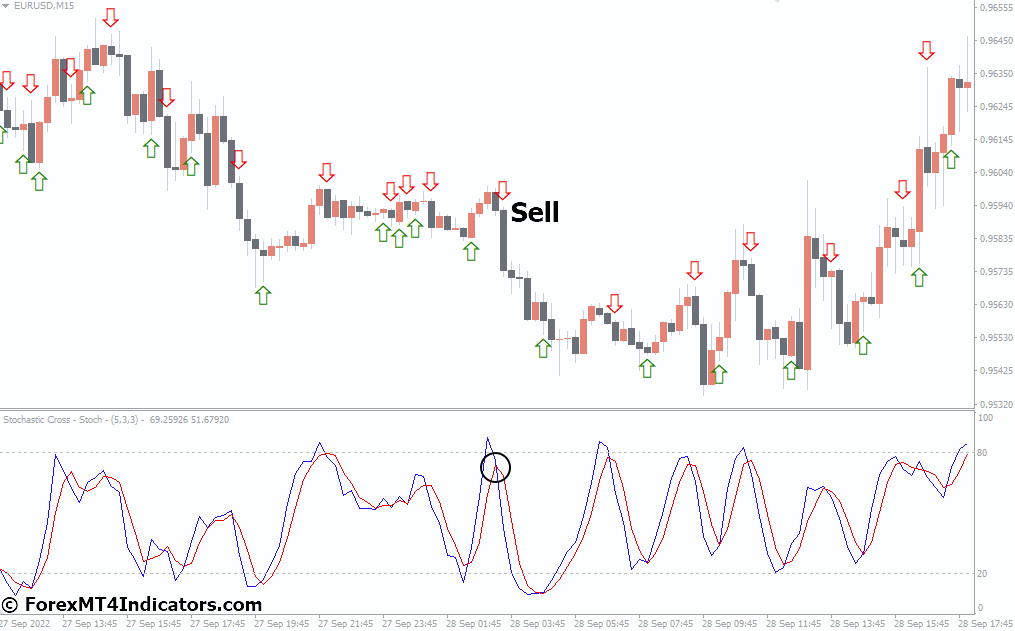 How to Trade with Stochastic Cross Alert MT4 Indicator - Sell Entry