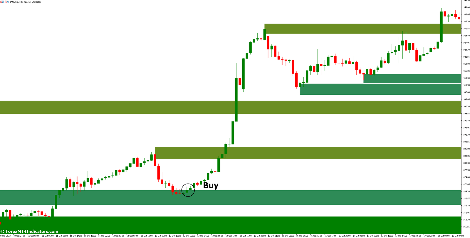How to Trade with Supply and Demand MT5 Indicator - Buy Entry