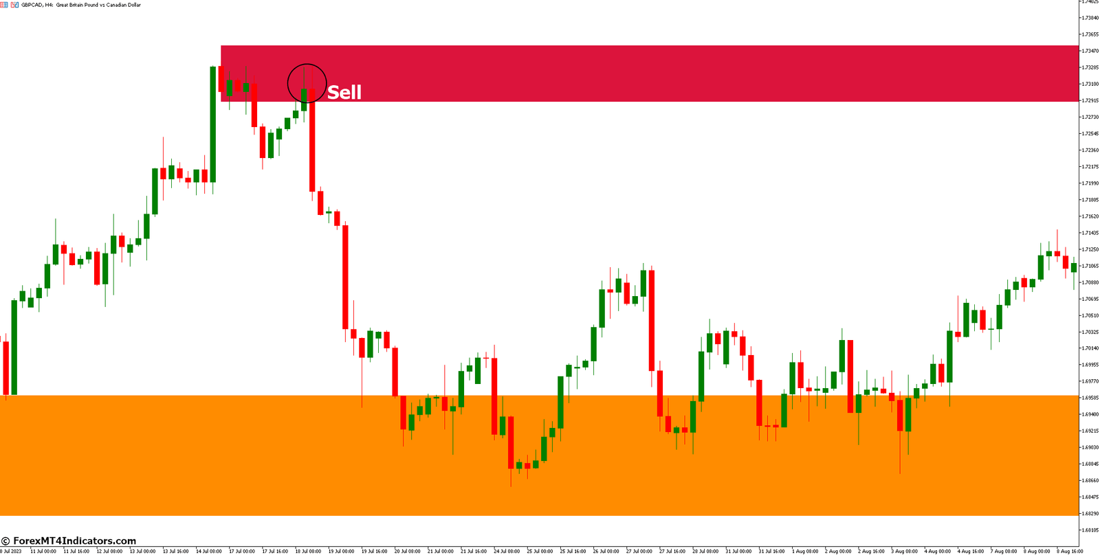 How to Trade with Supply and Demand MT5 Indicator - Sell Entry